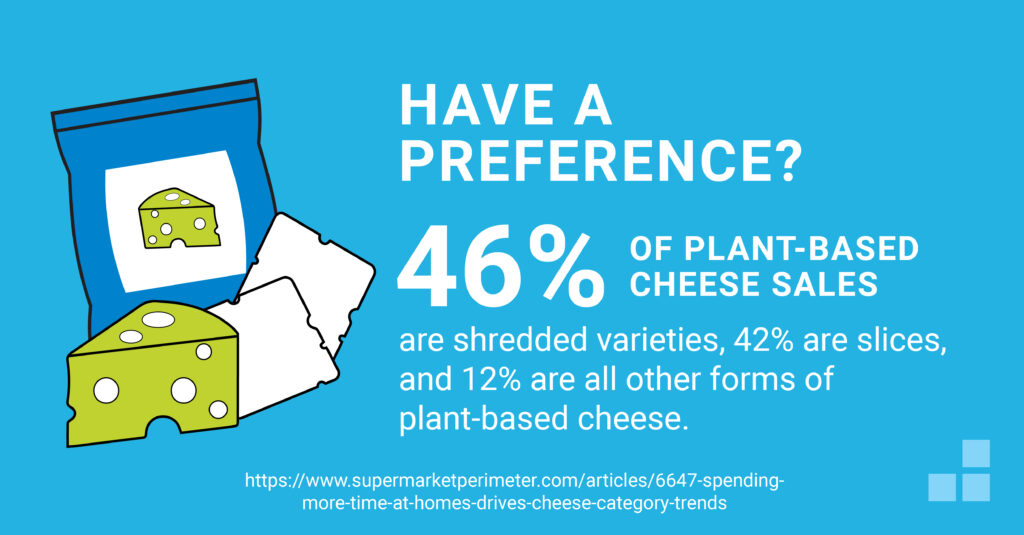 46% of Plant-Based Cheese Sales are Shredded