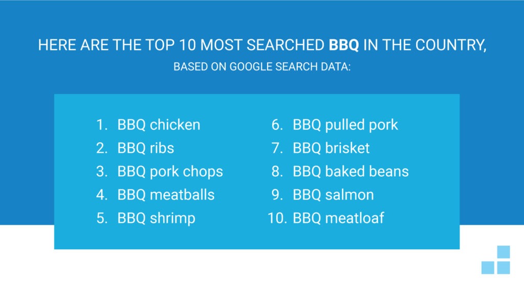 Chart titled top 10 most searched bbq in the country